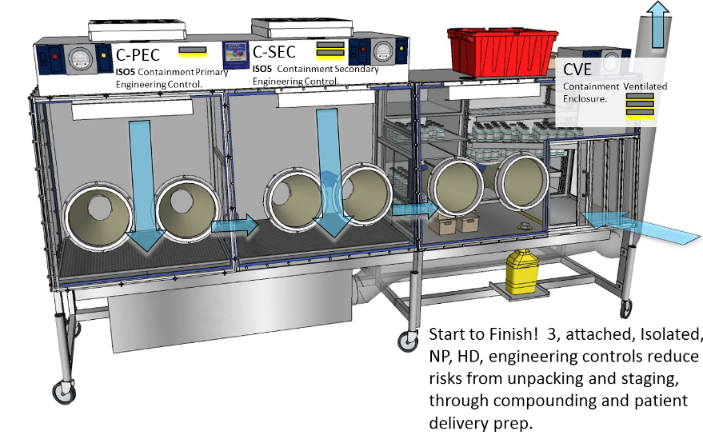 How to meet USP 800 standard