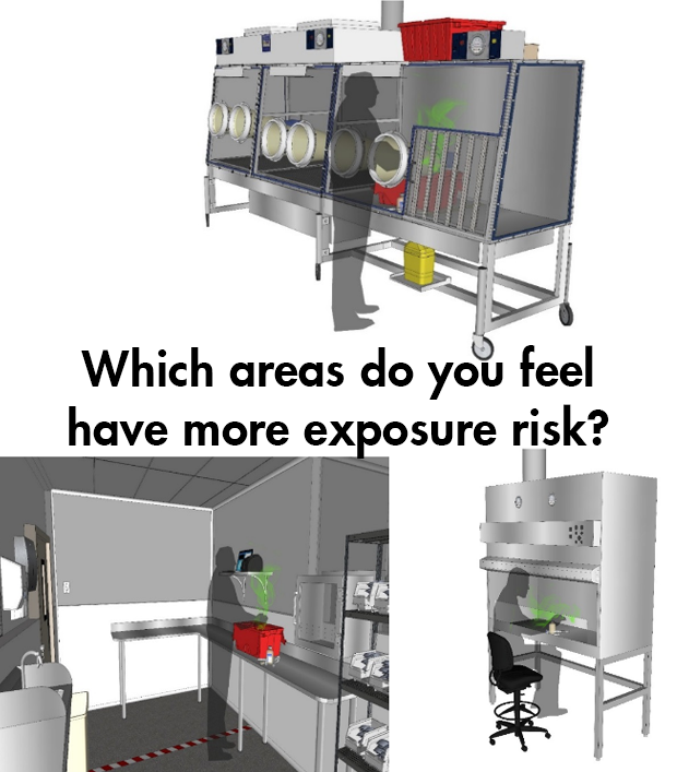 risk of exposure to hazardous drugs