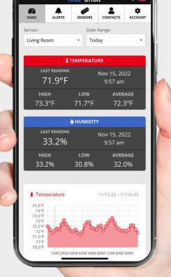 Budget Monitoring System 2 TempStick Device
