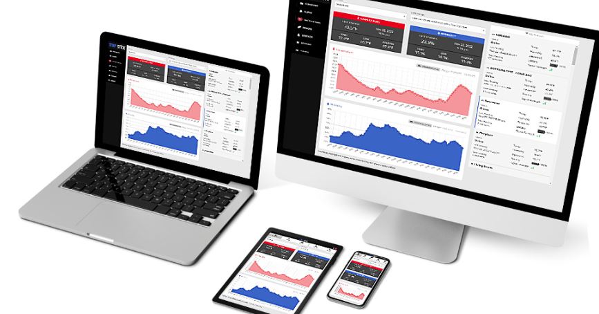Budget Monitoring System 3 TempStick Devices